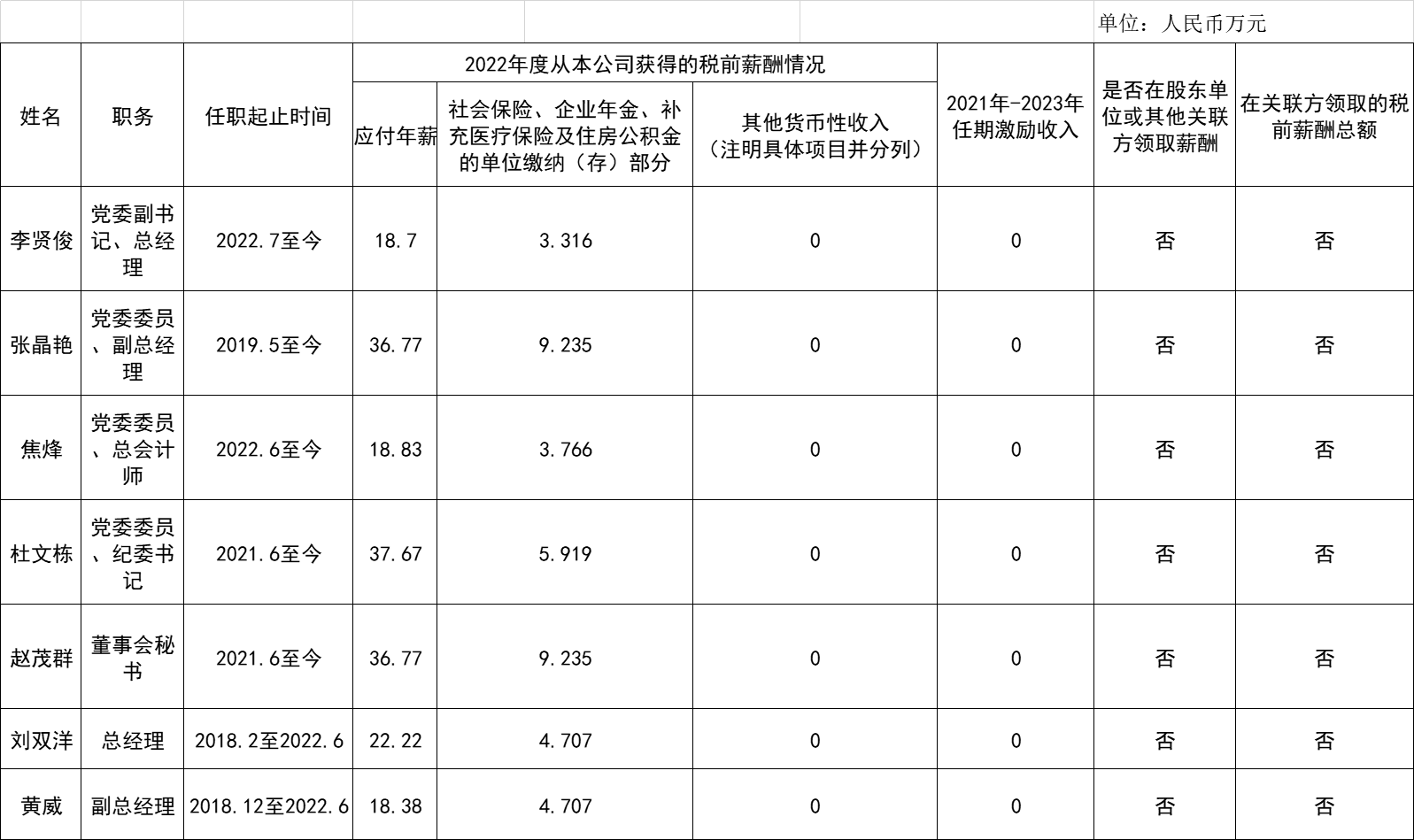 海南联合资产