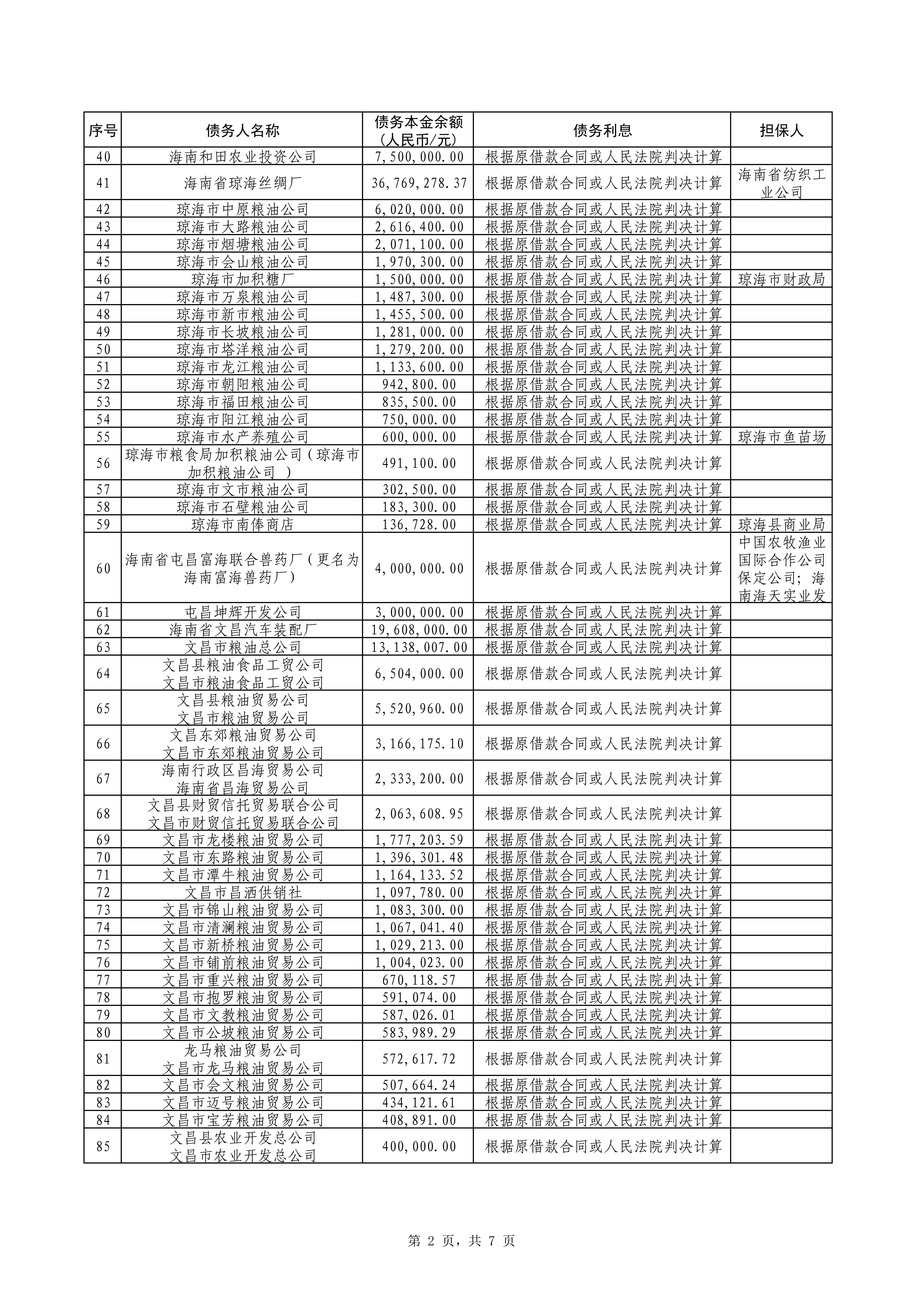 海南联合资产