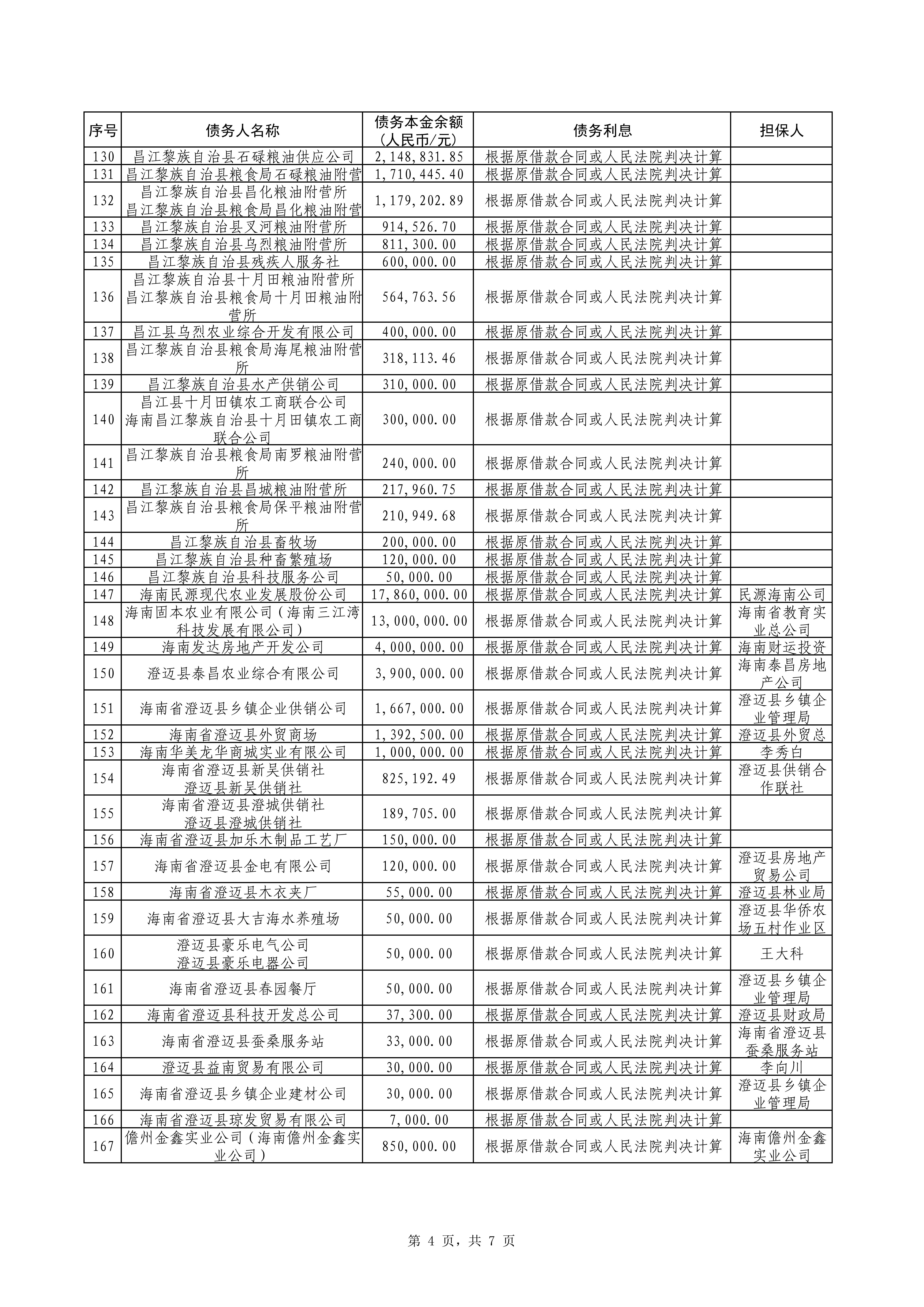 海南联合资产
