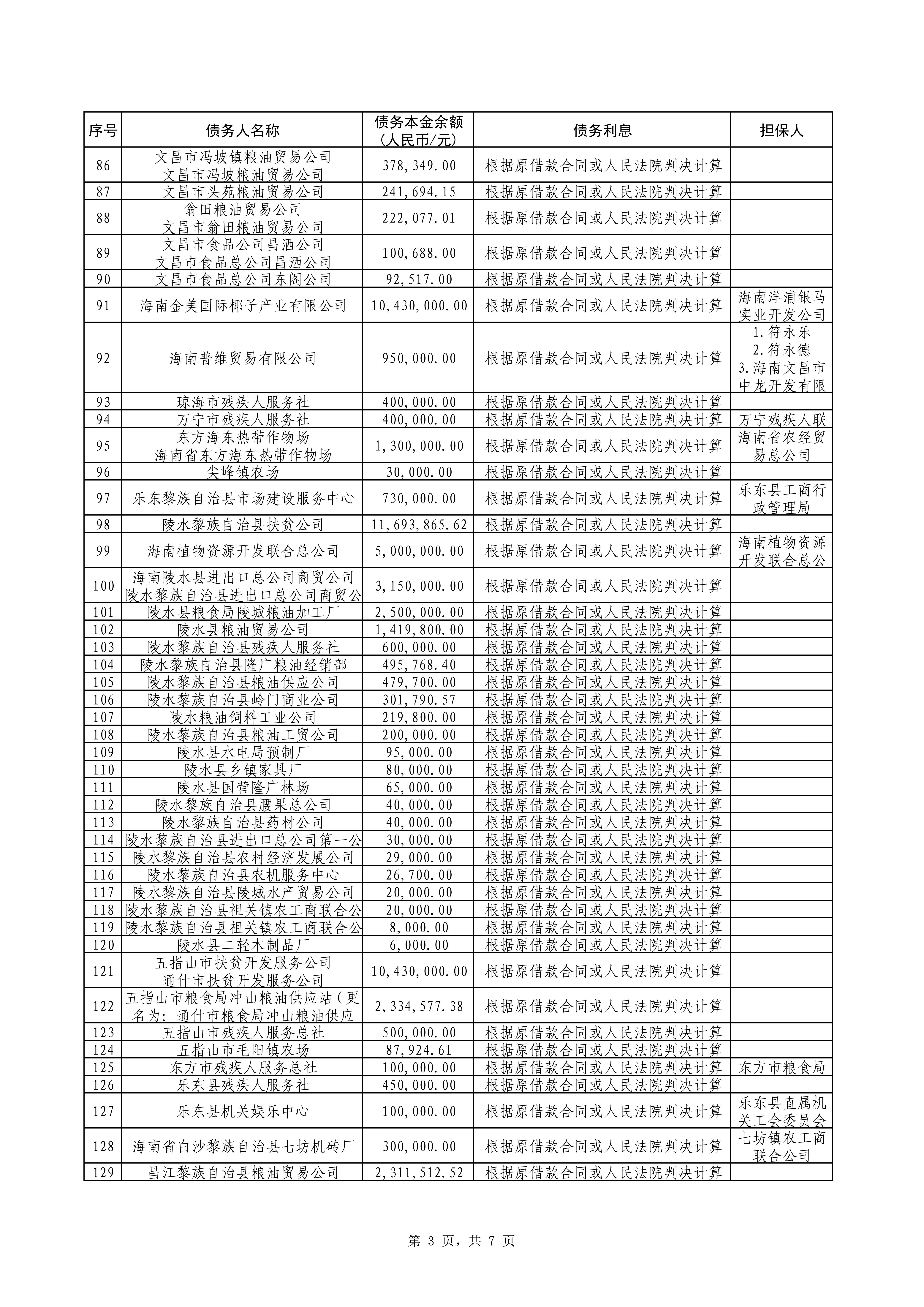 海南联合资产