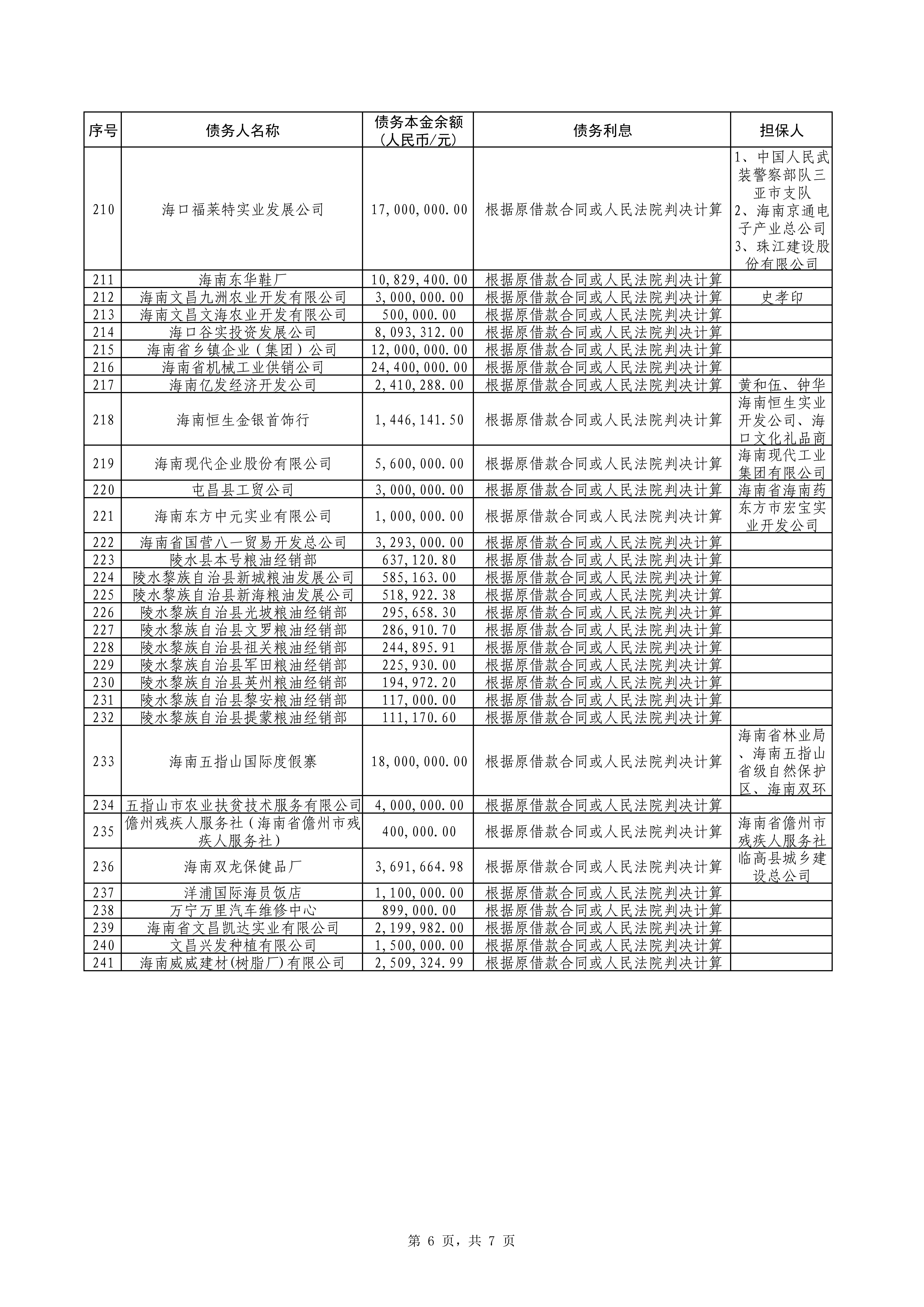 海南联合资产