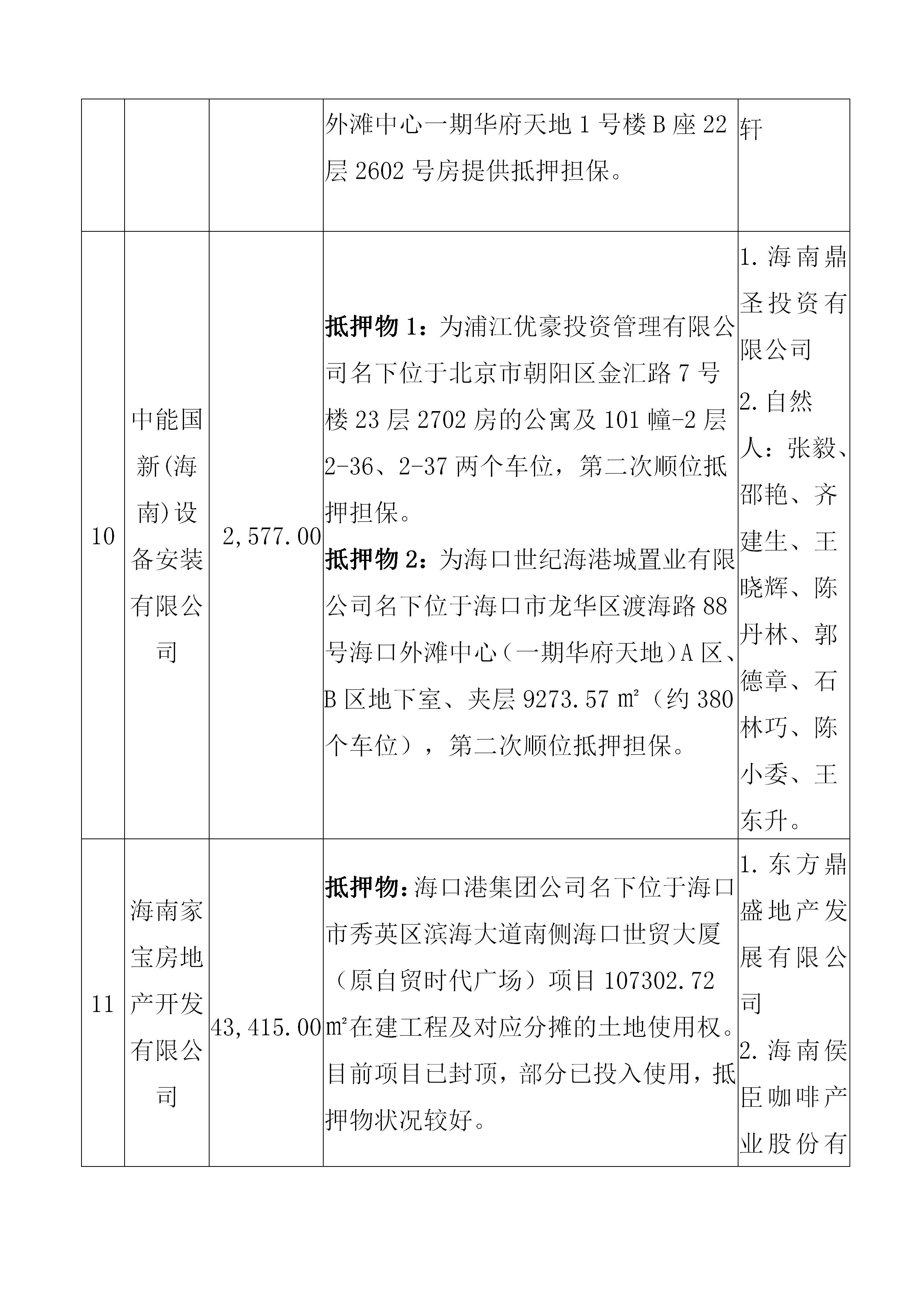 海南联合资产