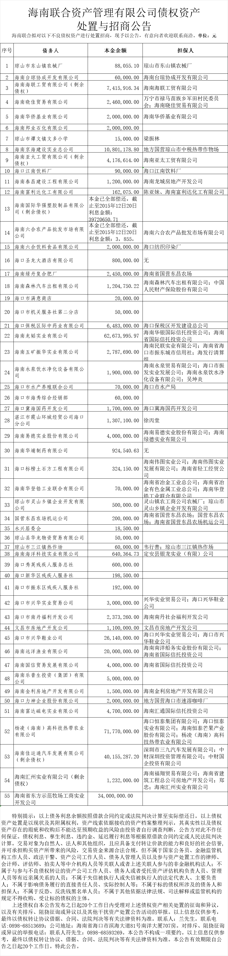 海南联合资产