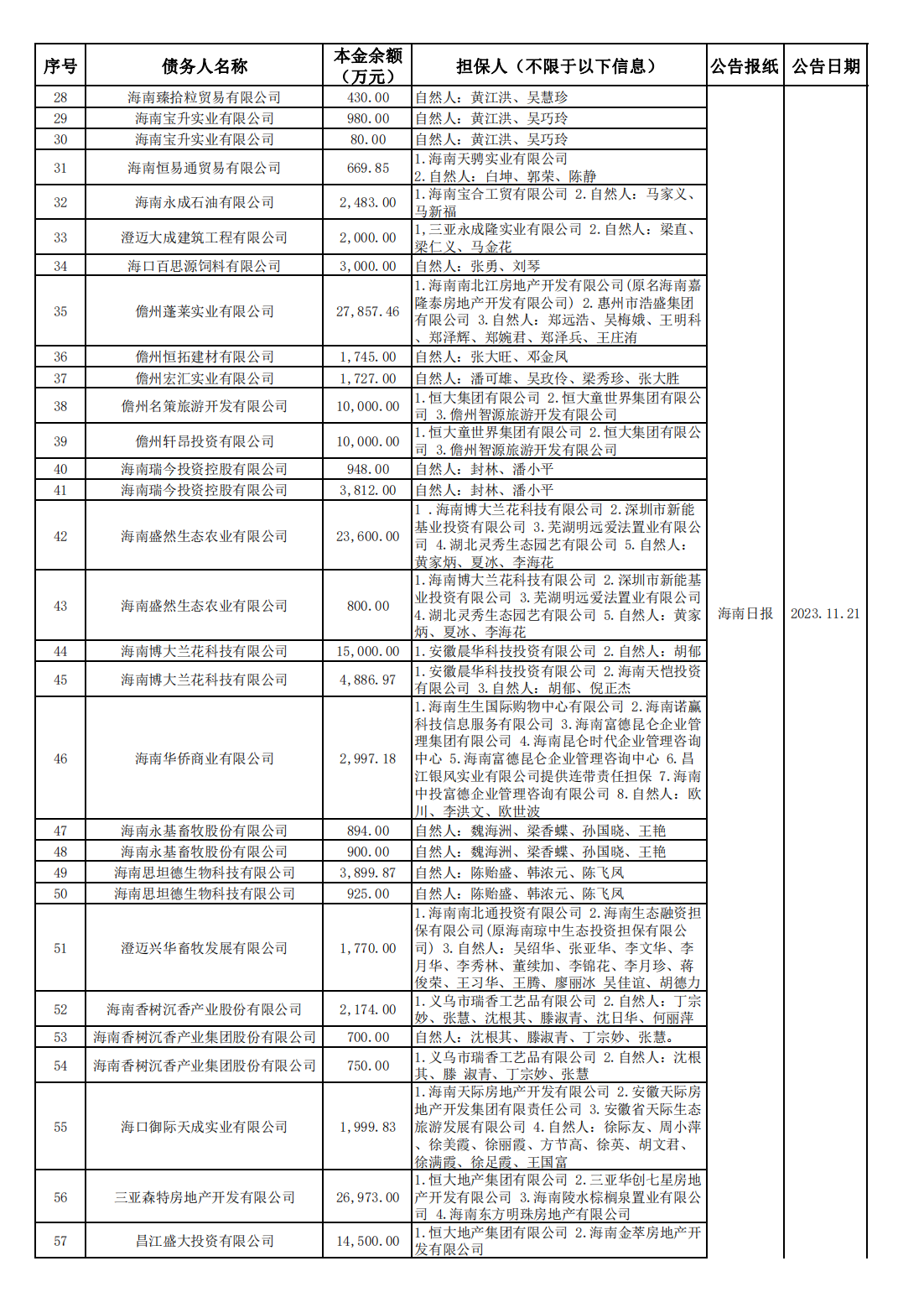 海南联合资产