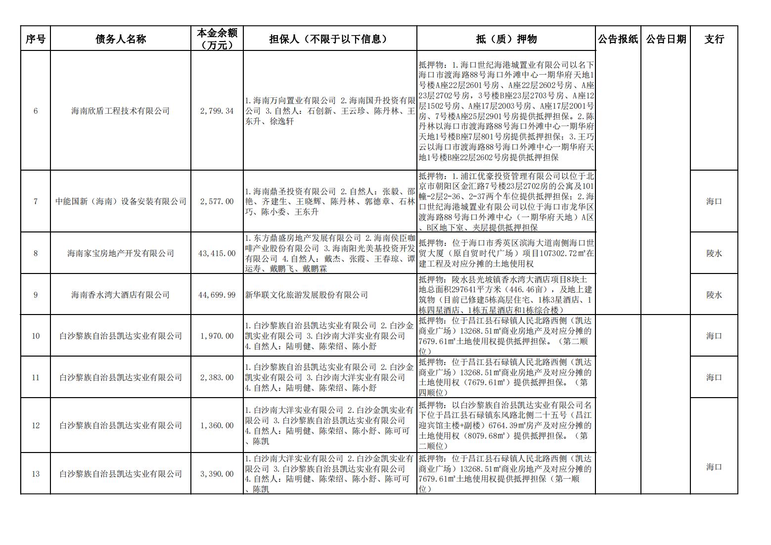 海南联合资产