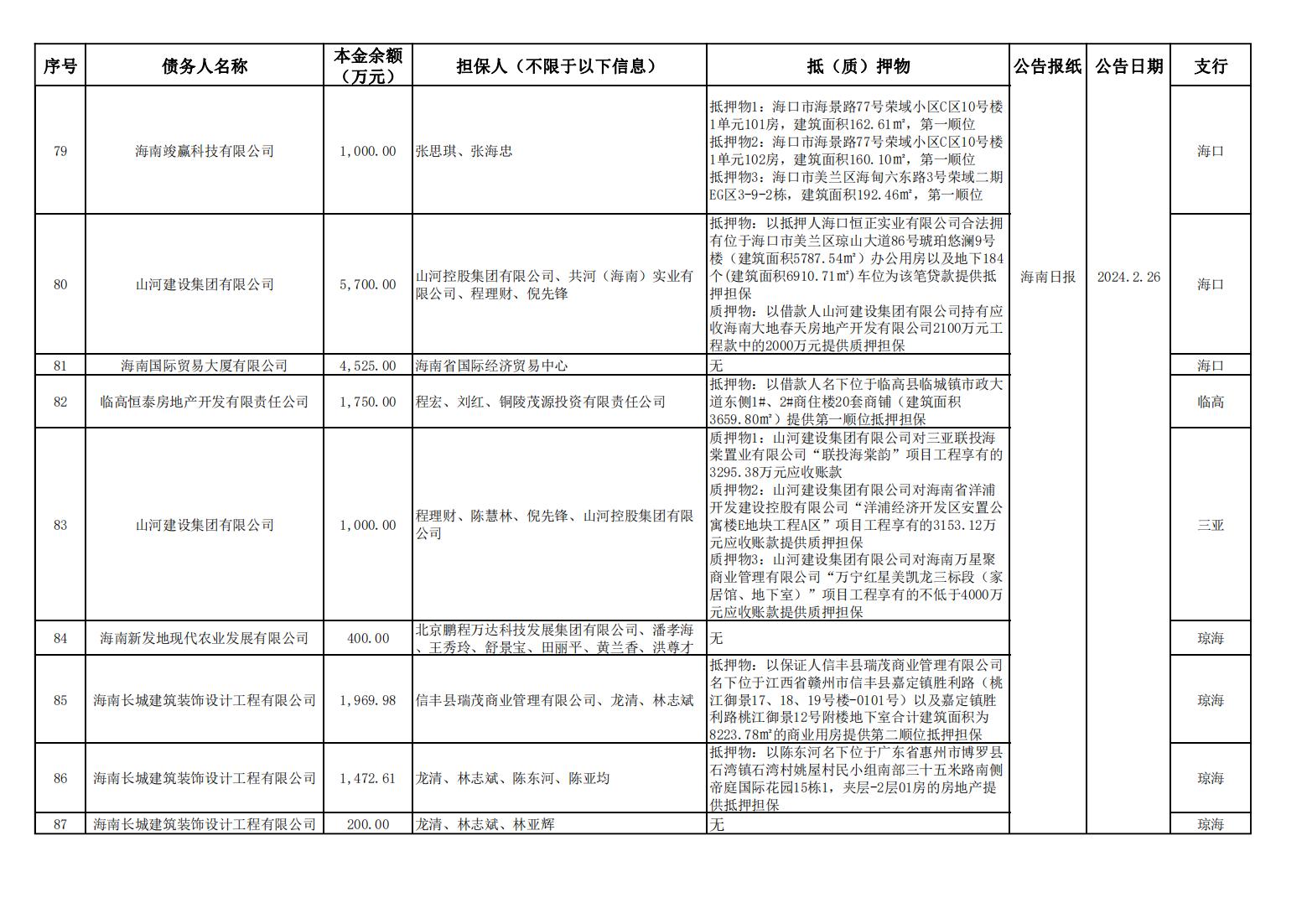 海南联合资产