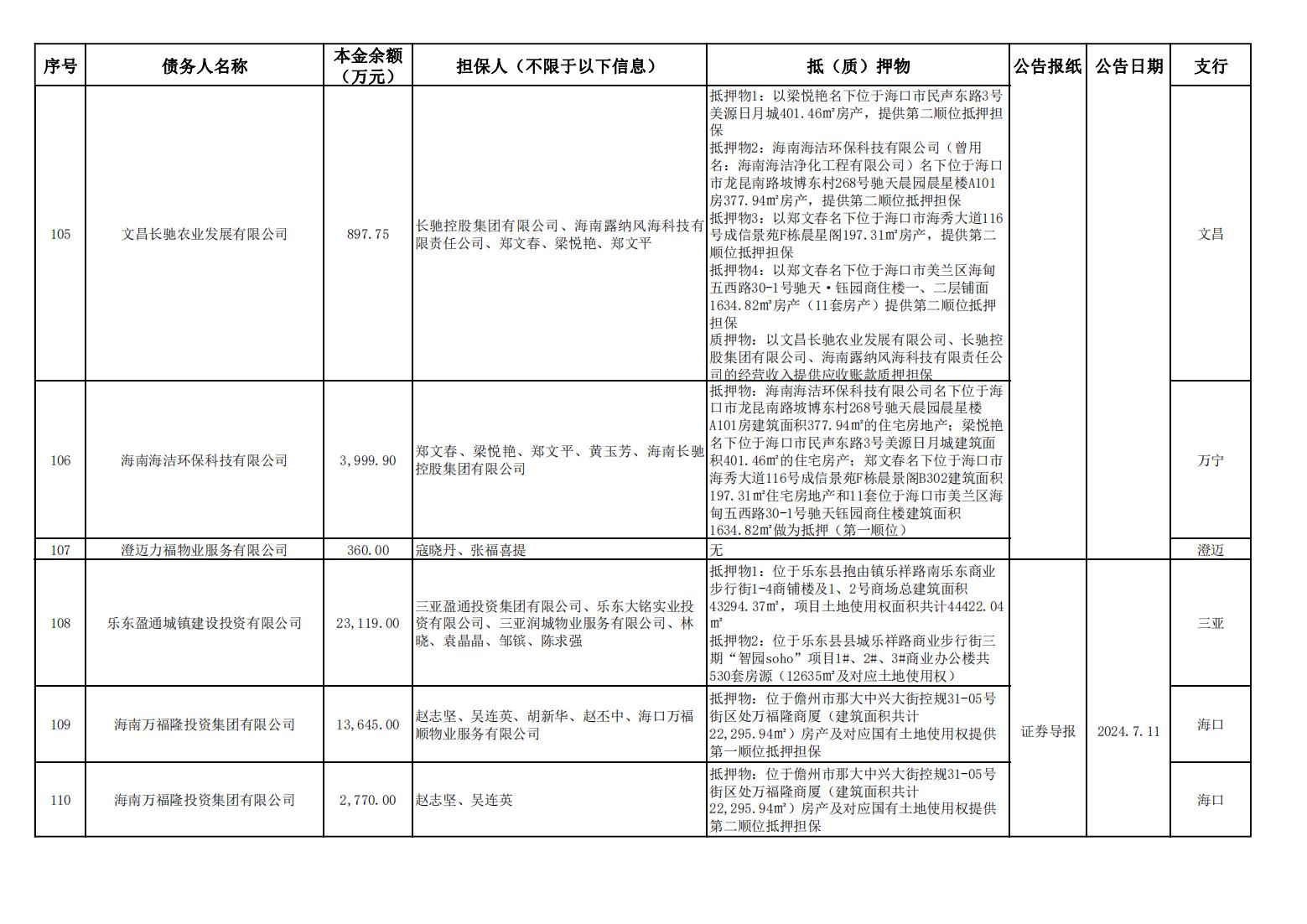 海南联合资产