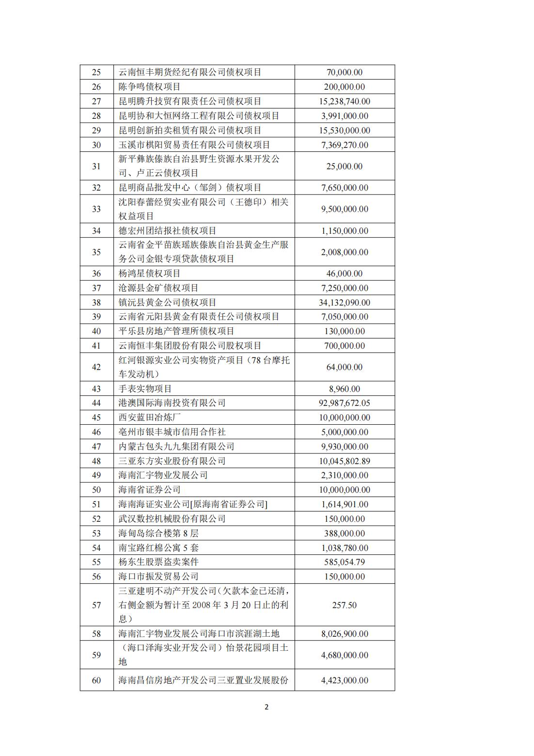 海南联合资产
