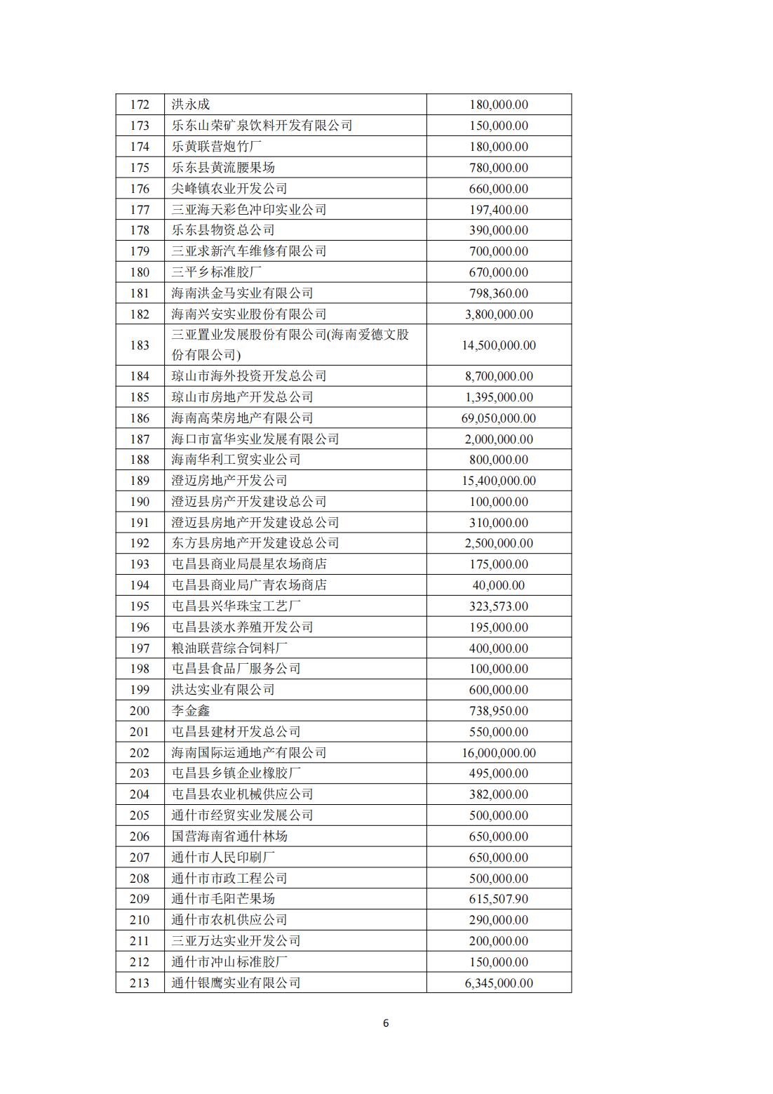 海南联合资产