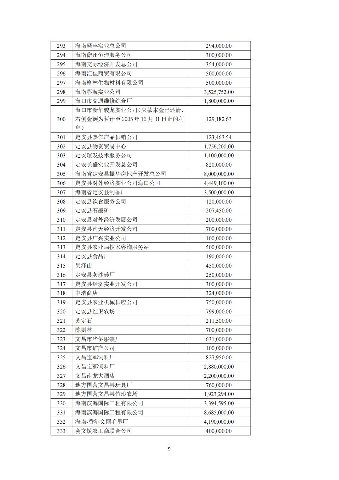 海南联合资产