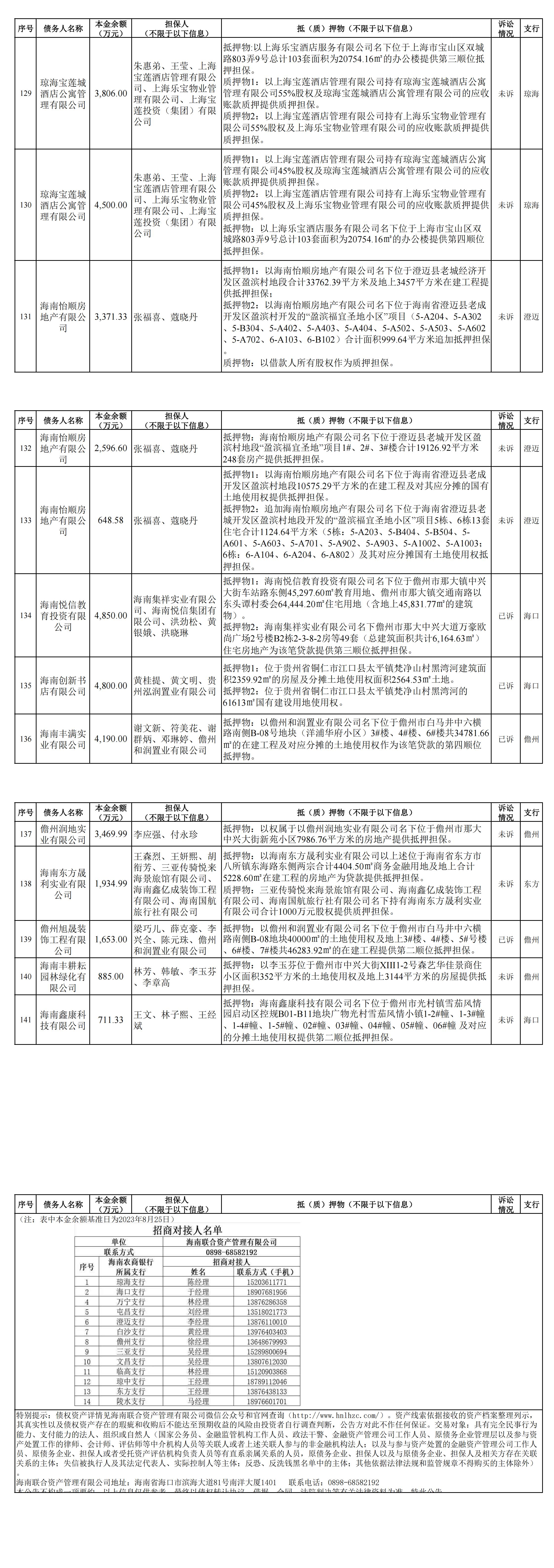 海南联合资产